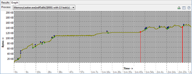 AnalyzeTool graph with threshold