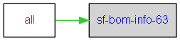 sf-bom-info-63 dependencies