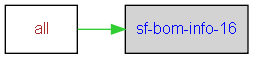 sf-bom-info-16 dependencies