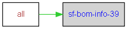 sf-bom-info-39 dependencies