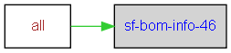 sf-bom-info-46 dependencies