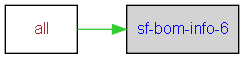 sf-bom-info-6 dependencies