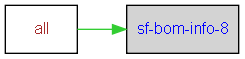 sf-bom-info-8 dependencies