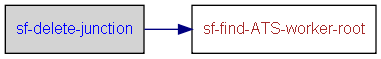 sf-delete-junction dependencies