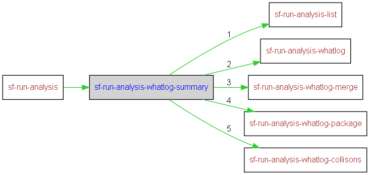 sf-run-analysis-whatlog-summary dependencies